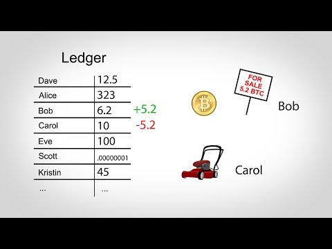 How Bitcoin Works in 5 Minutes?